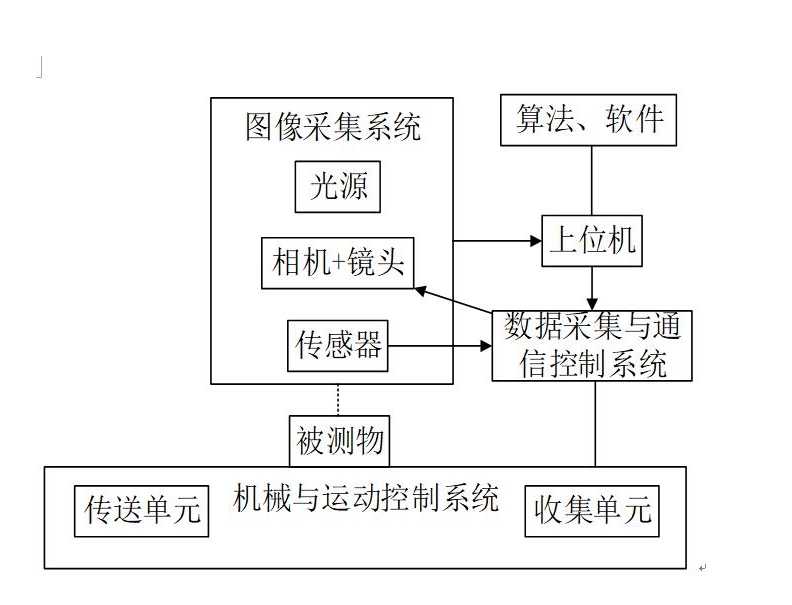 视觉检测.png