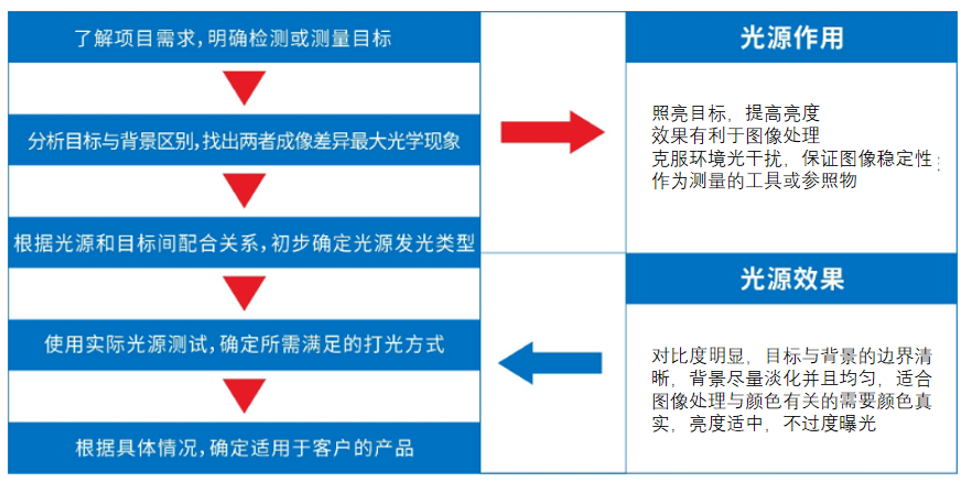 机器视觉光源.png