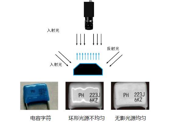 机器视觉光源无影光.png