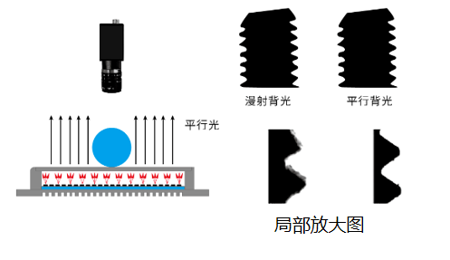 平行背光.png