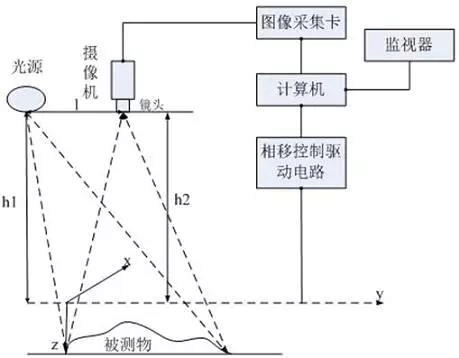三角测距法原理.png