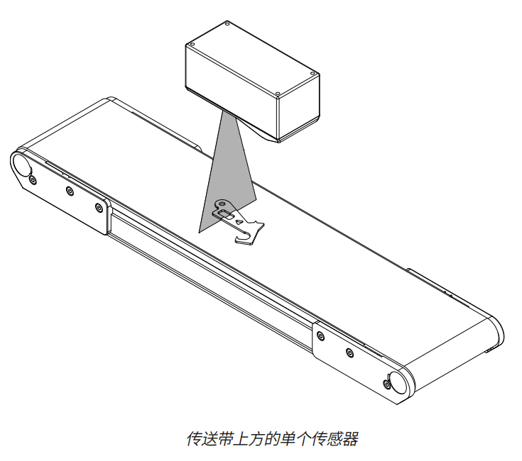 单机方向.png