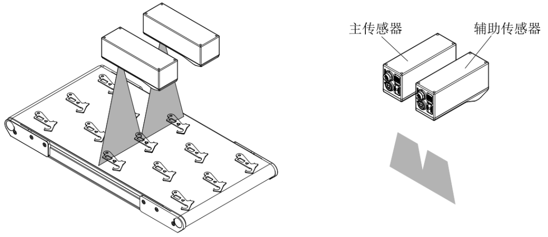 双传感器系统方向.png